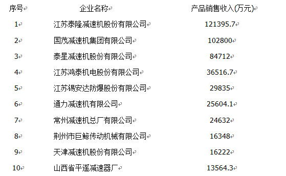 中小工業(yè)品企業(yè)如何突破工業(yè)品營(yíng)銷(xiāo)瓶頸